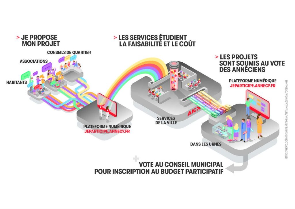 budget participatif annecy